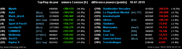 [top et flop] univers cosmos  - Page 36 03cb33071