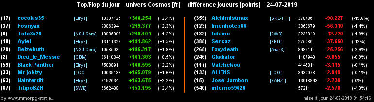 [top et flop] univers cosmos  - Page 37 044d8c5b9