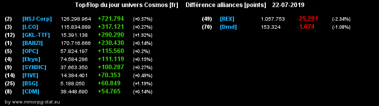 [top et flop] univers cosmos  - Page 37 047ca5978