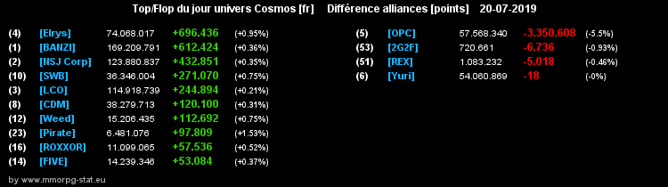 [top et flop] univers cosmos  - Page 37 05baf8760