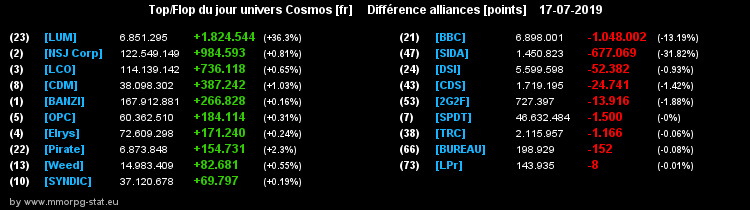 [top et flop] univers cosmos  - Page 36 05d0dc8ab