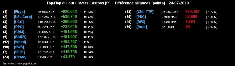 [top et flop] univers cosmos  - Page 37 063653b51