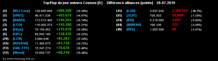 [top et flop] univers cosmos  - Page 37 07f00e549