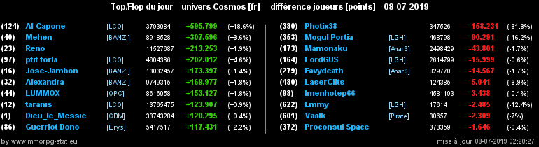 [top et flop] univers cosmos  - Page 35 0837dad53