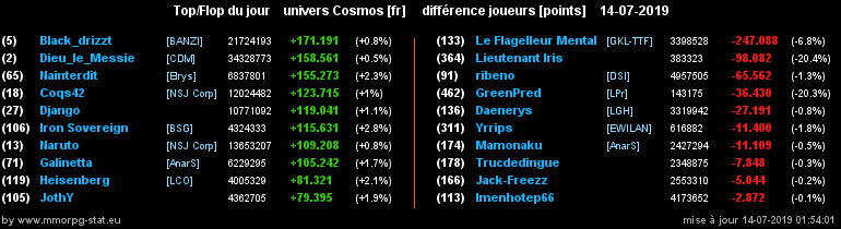 [top et flop] univers cosmos  - Page 35 0858b63de