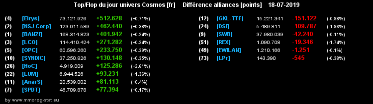 [top et flop] univers cosmos  - Page 36 08704bced