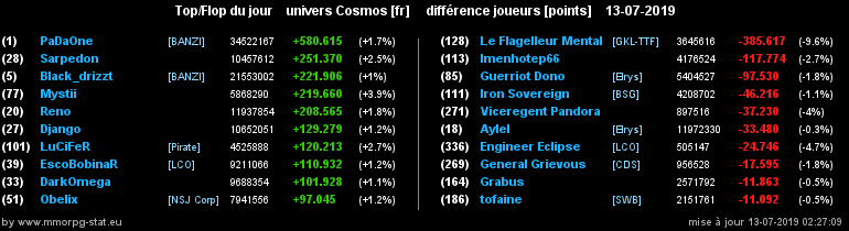 [top et flop] univers cosmos  - Page 35 08a9bd653