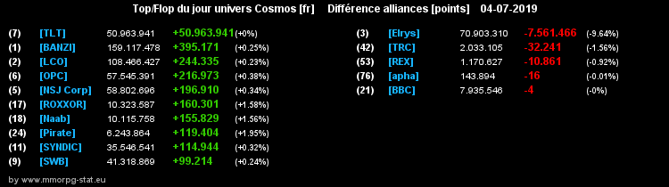 [top et flop] univers cosmos  - Page 34 0ab4f47e5