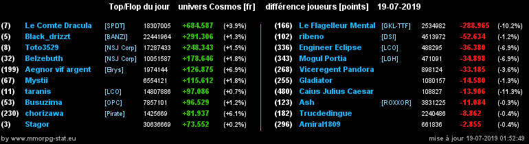 [top et flop] univers cosmos  - Page 36 0b4b14c29