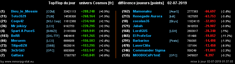 [top et flop] univers cosmos  - Page 34 0bd573729