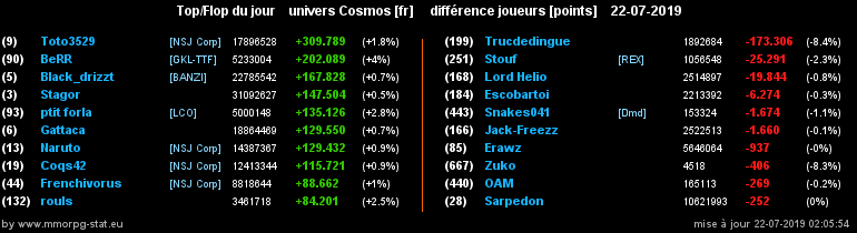 [top et flop] univers cosmos  - Page 37 0c3ca0c6c