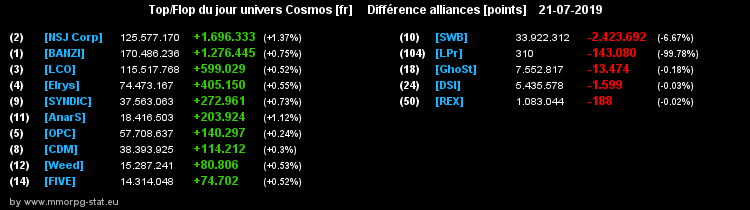 [top et flop] univers cosmos  - Page 37 0d59de86c