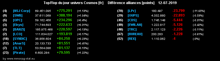 [top et flop] univers cosmos  - Page 35 0ebf51b96