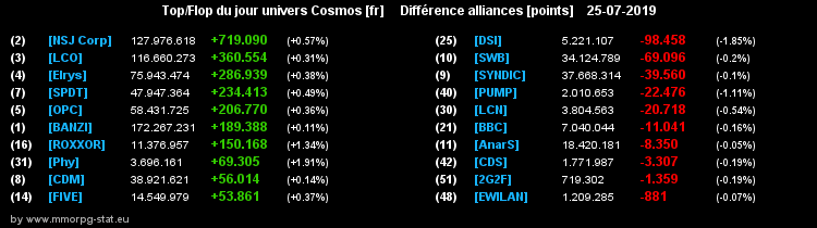 [top et flop] univers cosmos  - Page 37 0ed57545d