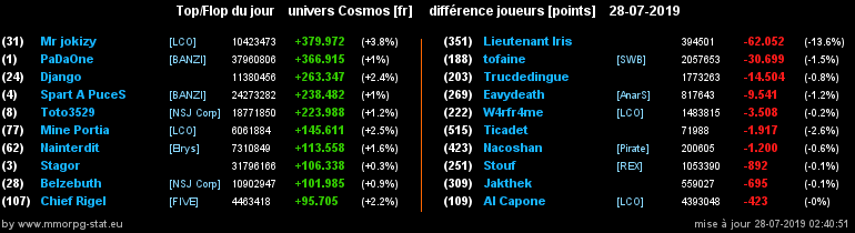 [top et flop] univers cosmos  - Page 37 0fde09616