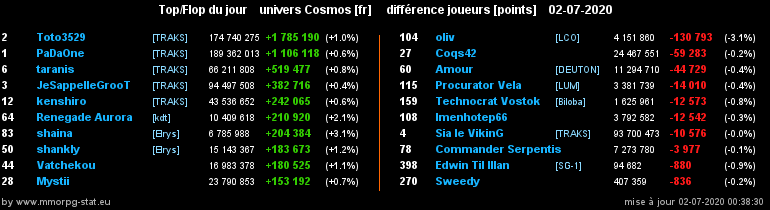 [top et flop] univers cosmos  - Page 25 0321ed825