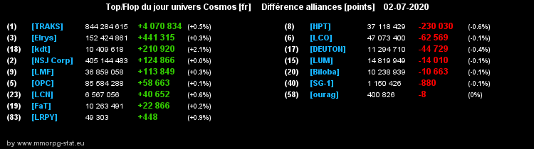 [top et flop] univers cosmos  - Page 25 03dc734a3