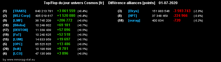 [top et flop] univers cosmos  - Page 25 0715019c4