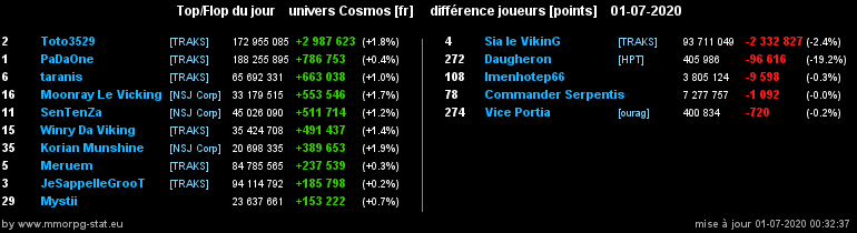 [top et flop] univers cosmos  - Page 25 07e89f542