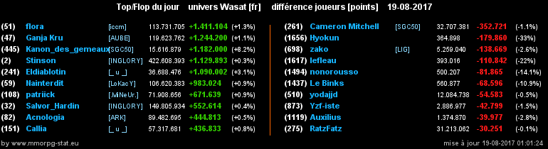 top et flop [univers Wasat] - Page 30 017384eef