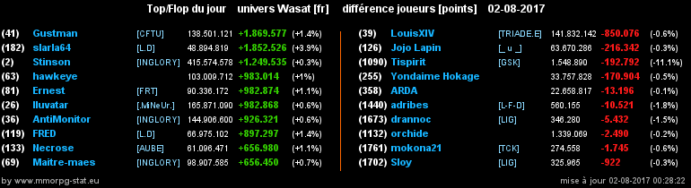 top et flop [univers Wasat] - Page 27 01ede35ef