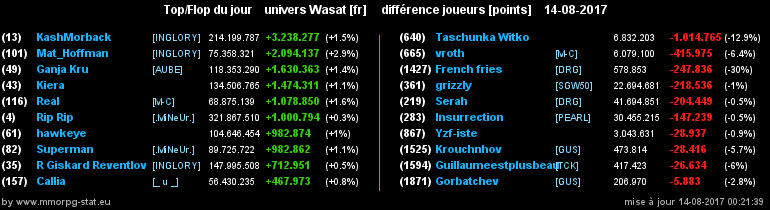 top et flop [univers Wasat] - Page 28 026026118