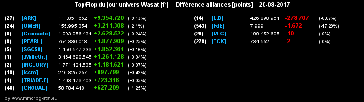 top et flop [univers Wasat] - Page 30 0479fbac6