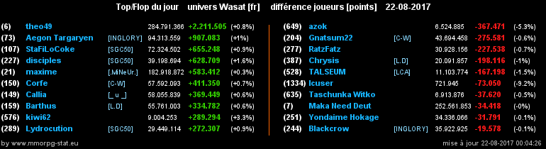 top et flop [univers Wasat] - Page 31 060430eaa