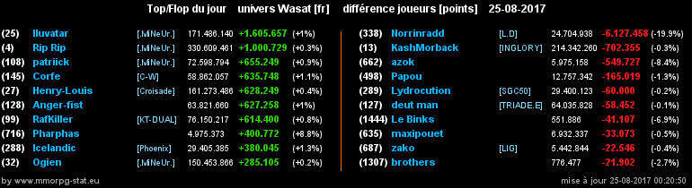 top et flop [univers Wasat] - Page 31 06f53bb27