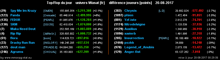 top et flop [univers Wasat] - Page 30 07046f61a