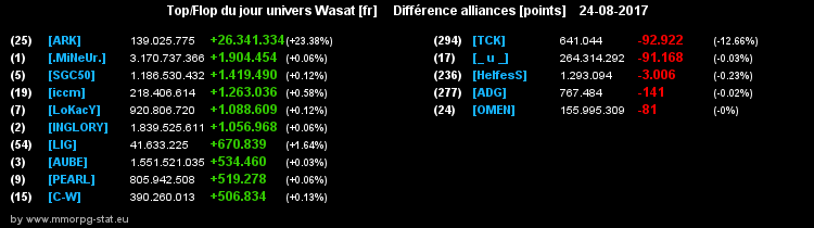 top et flop [univers Wasat] - Page 31 07f5506f7