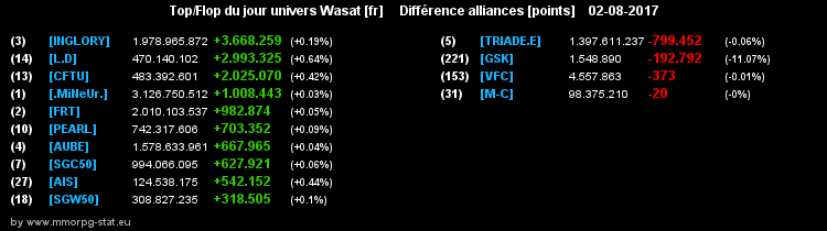 top et flop [univers Wasat] - Page 27 093d0186a