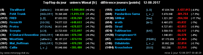 top et flop [univers Wasat] - Page 28 0a110a8cd