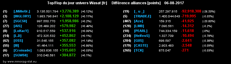 top et flop [univers Wasat] - Page 27 0ab1aa45b