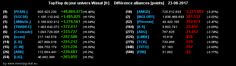 top et flop [univers Wasat] - Page 31 0d5c80bd2