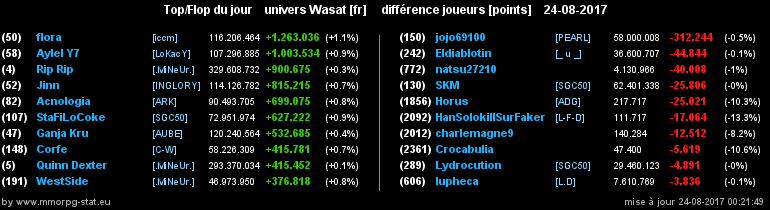 top et flop [univers Wasat] - Page 31 0e751c77f