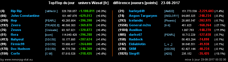 top et flop [univers Wasat] - Page 31 0e84172f2