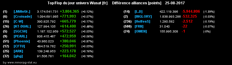 top et flop [univers Wasat] - Page 31 0f16769fb