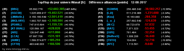 top et flop [univers Wasat] - Page 28 0f7c52630