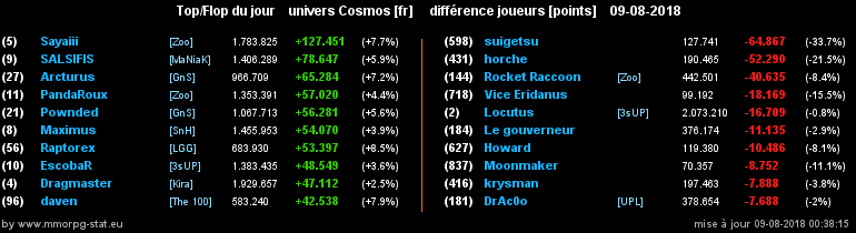 [top et flop] univers cosmos  - Page 9 026643ce1