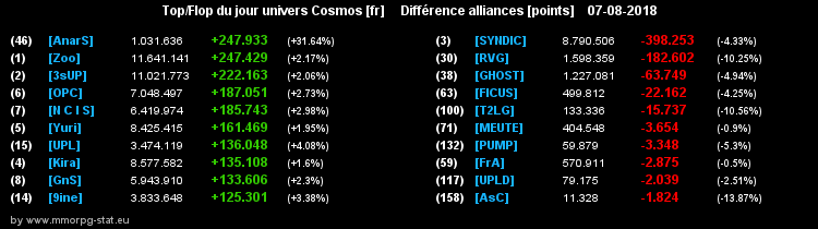 [top et flop] univers cosmos  - Page 9 03ce76cd7