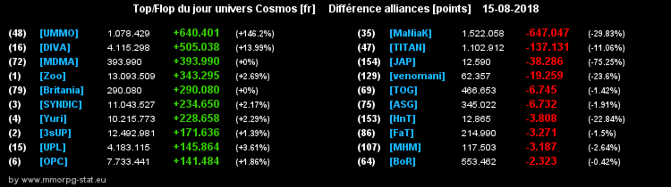 [top et flop] univers cosmos  - Page 10 044978c95