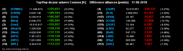 [top et flop] univers cosmos  - Page 10 058f2528d