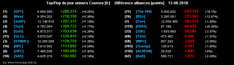 [top et flop] univers cosmos  - Page 10 06038eebc