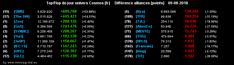 [top et flop] univers cosmos  - Page 9 068dc779d