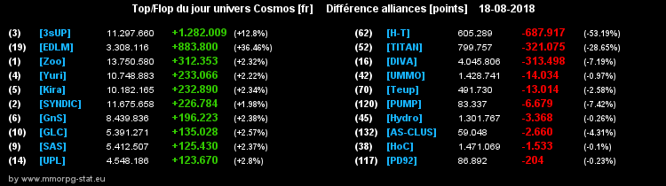 [top et flop] univers cosmos  - Page 11 082fb26cb