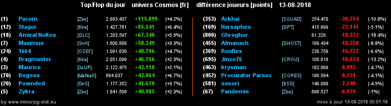 [top et flop] univers cosmos  - Page 10 0a7803bb9