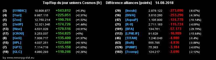 [top et flop] univers cosmos  - Page 10 0caa5e399