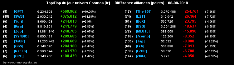 [top et flop] univers cosmos  - Page 9 0e6ee1891