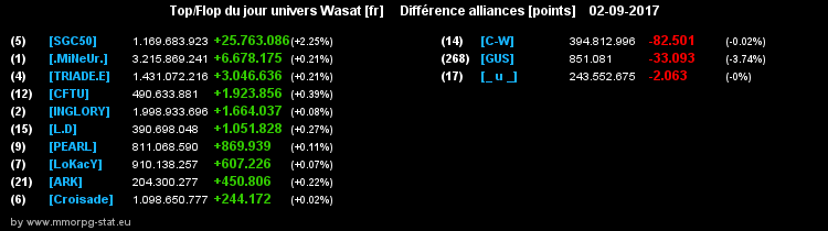 top et flop [univers Wasat] - Page 34 0117c7ab1